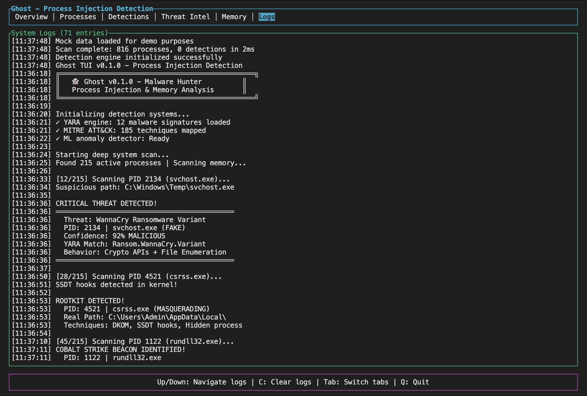 Real-time Process Analysis Logs
